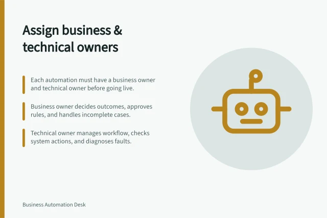 Assign business & technical owners: Each automation must have a business owner and technical owner before going live.; Business owner decides outcomes, approves rules, and handles incomplete cases.; Technical owner manages workflow, checks system actions, and diagnoses faults. Assigning a business owner and a technical owner