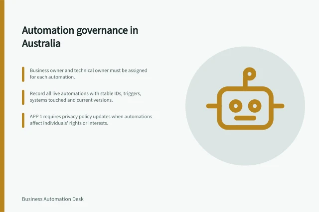 Automation governance in Australia: Business owner and technical owner must be assigned for each automation.; Record all live automations with stable IDs, triggers, systems touched and current versions.; APP 1 requires privacy policy updates when automations affect individuals' rights or interests. Automation governance