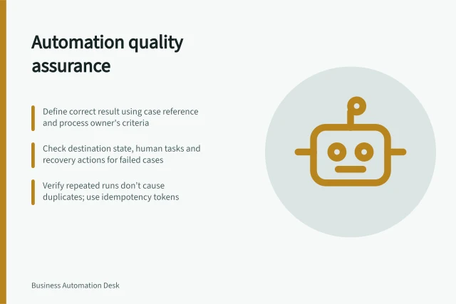 Automation quality assurance: Define correct result using case reference and process owner's criteria; Check destination state, human tasks and recovery actions for failed cases; Verify repeated runs don’t cause duplicates; use idempotency tokens. Automation quality assurance