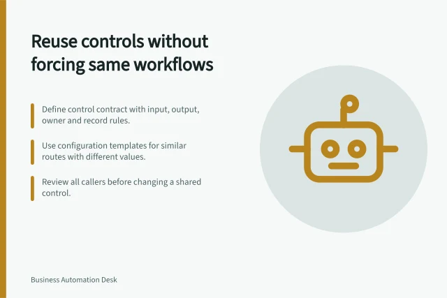 Reuse controls without forcing same workflows: Define control contract with input, output, owner and record rules.; Use configuration templates for similar routes with different values.; Review all callers before changing a shared control. Building reusable controls without forcing identical workflows