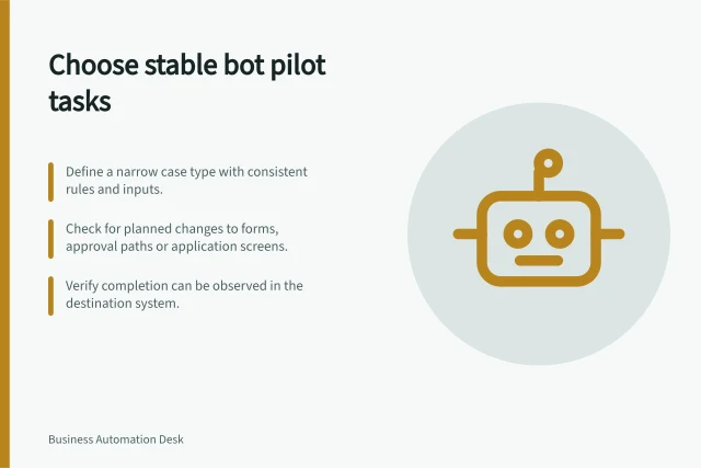 Choose stable bot pilot tasks: Define a narrow case type with consistent rules and inputs.; Check for planned changes to forms, approval paths or application screens.; Verify completion can be observed in the destination system. Choosing a stable task for a bot pilot
