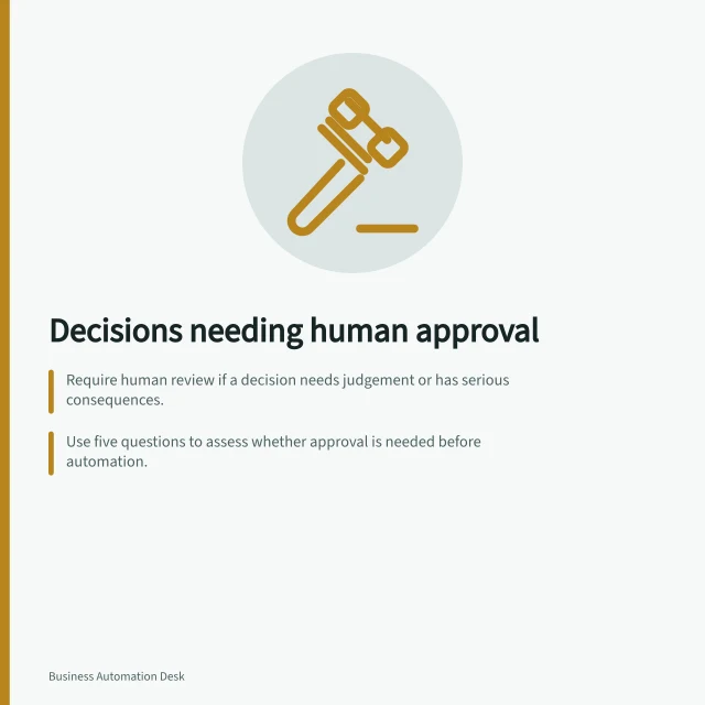 Decisions needing human approval: Require human review if a decision needs judgement or has serious consequences.; Use five questions to assess whether approval is needed before automation.; Record each decision as routine, approved, or held for specialist input. Choosing decisions that still need human approval