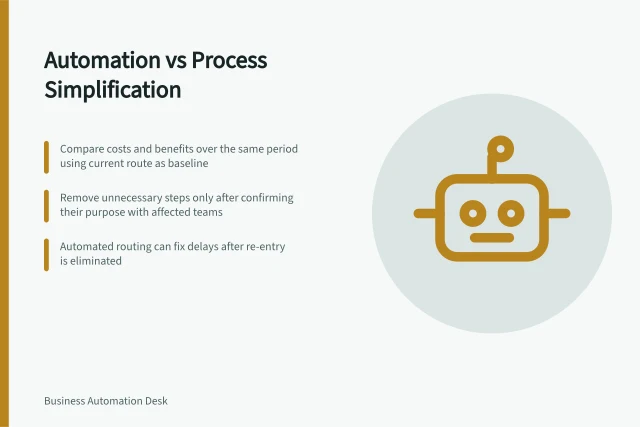 Automation vs Process Simplification: Compare costs and benefits over the same period using current route as baseline; Remove unnecessary steps only after confirming their purpose with affected teams; Automated routing can fix delays after re-entry is eliminated. Comparing automation with process simplification