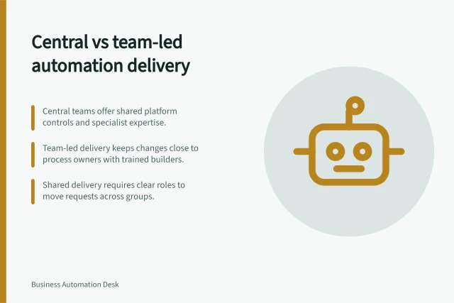Central vs team-led automation delivery: Central teams offer shared platform controls and specialist expertise.; Team-led delivery keeps changes close to process owners with trained builders.; Shared delivery requires clear roles to move requests across groups. Comparing central and team-led automation delivery