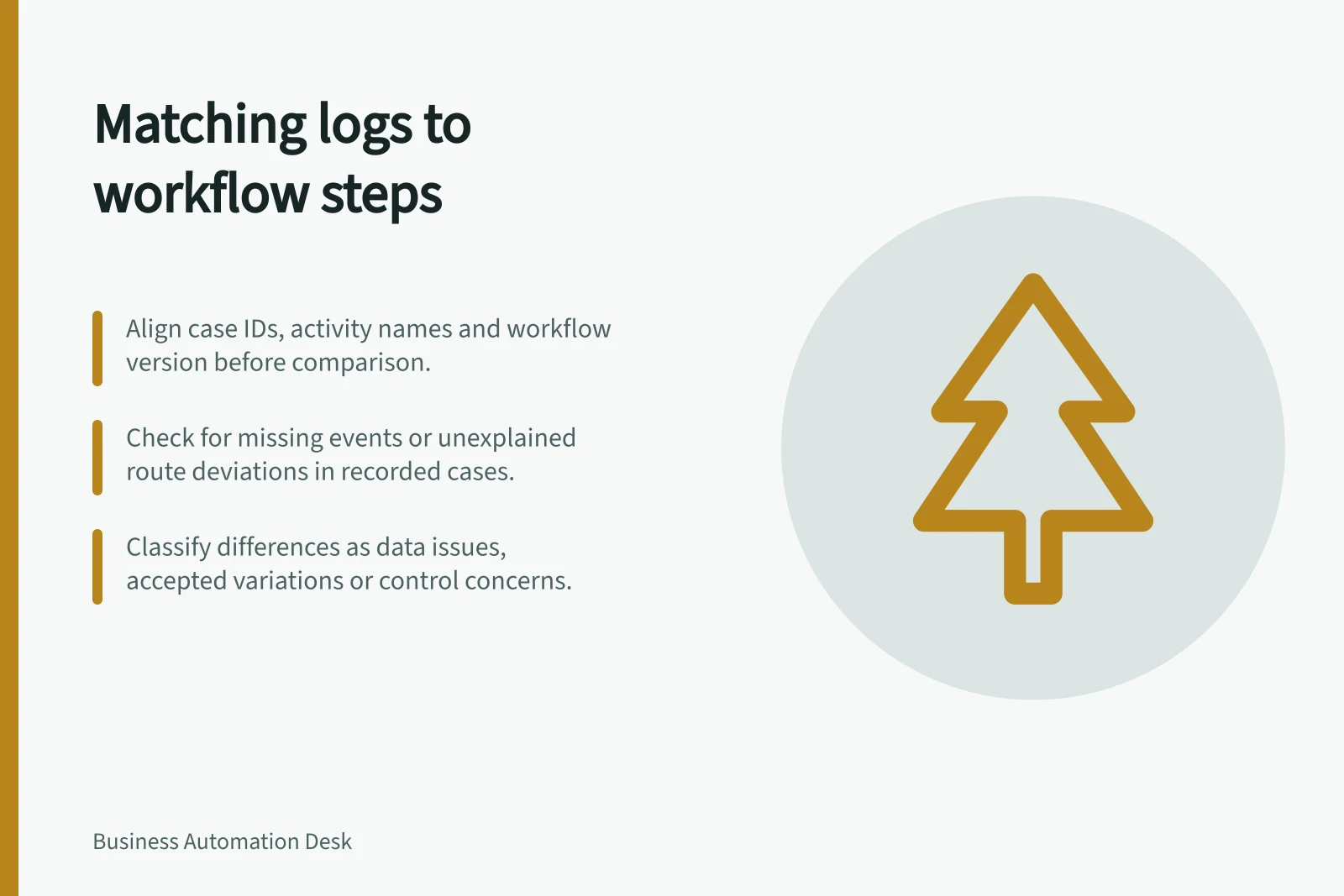 Matching logs to workflow steps: Align case IDs, activity names and workflow version before comparison.; Check for missing events or unexplained route deviations in recorded cases.; Classify differences as data issues, accepted variations or control concerns.