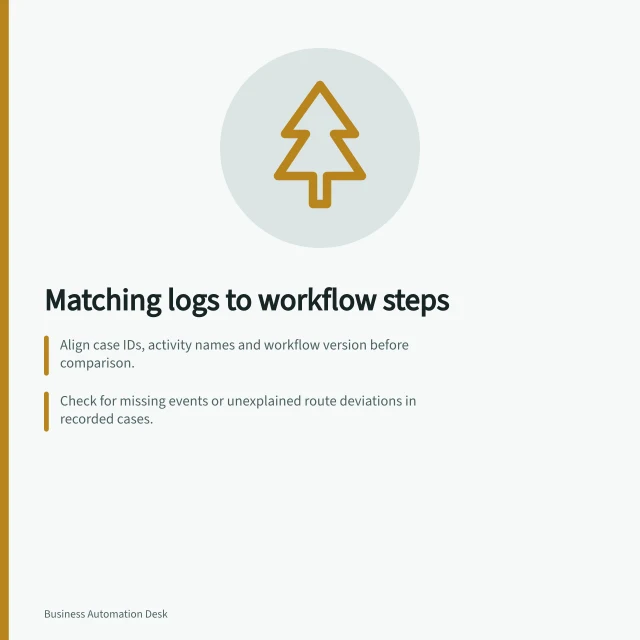 Matching logs to workflow steps: Align case IDs, activity names and workflow version before comparison.; Check for missing events or unexplained route deviations in recorded cases.; Classify differences as data issues, accepted variations or control concerns. Comparing process logs with the documented workflow