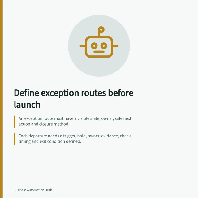 Define exception routes before launch: An exception route must have a visible state, owner, safe next action and closure method.; Each departure needs a trigger, hold, owner, evidence, check timing and exit condition defined.; A timeout doesn’t prove failure—verify destination status before retrying. Defining an exception route before launch