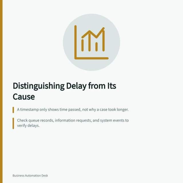 Distinguishing Delay from Its Cause: A timestamp only shows time passed, not why a case took longer.; Check queue records, information requests, and system events to verify delays.; Compare cases with similar routes and outcomes to identify true causes. Distinguishing observed delay from its underlying cause