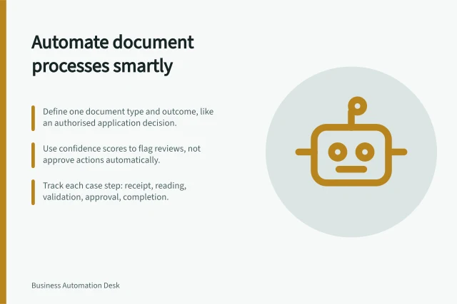 Automate document processes smartly: Define one document type and outcome, like an authorised application decision.; Use confidence scores to flag reviews, not approve actions automatically.; Track each case step: receipt, reading, validation, approval, completion. Document-heavy process automation