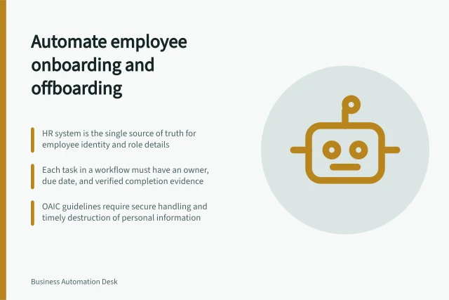 Automate employee onboarding and offboarding: HR system is the single source of truth for employee identity and role details; Each task in a workflow must have an owner, due date, and verified completion evidence; OAIC guidelines require secure handling and timely destruction of personal information. Employee process automation