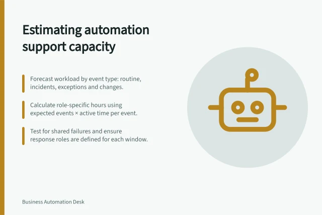 Estimating automation support capacity: Forecast workload by event type: routine, incidents, exceptions and changes.; Calculate role-specific hours using expected events × active time per event.; Test for shared failures and ensure response roles are defined for each window. Estimating support capacity for a larger automation portfolio