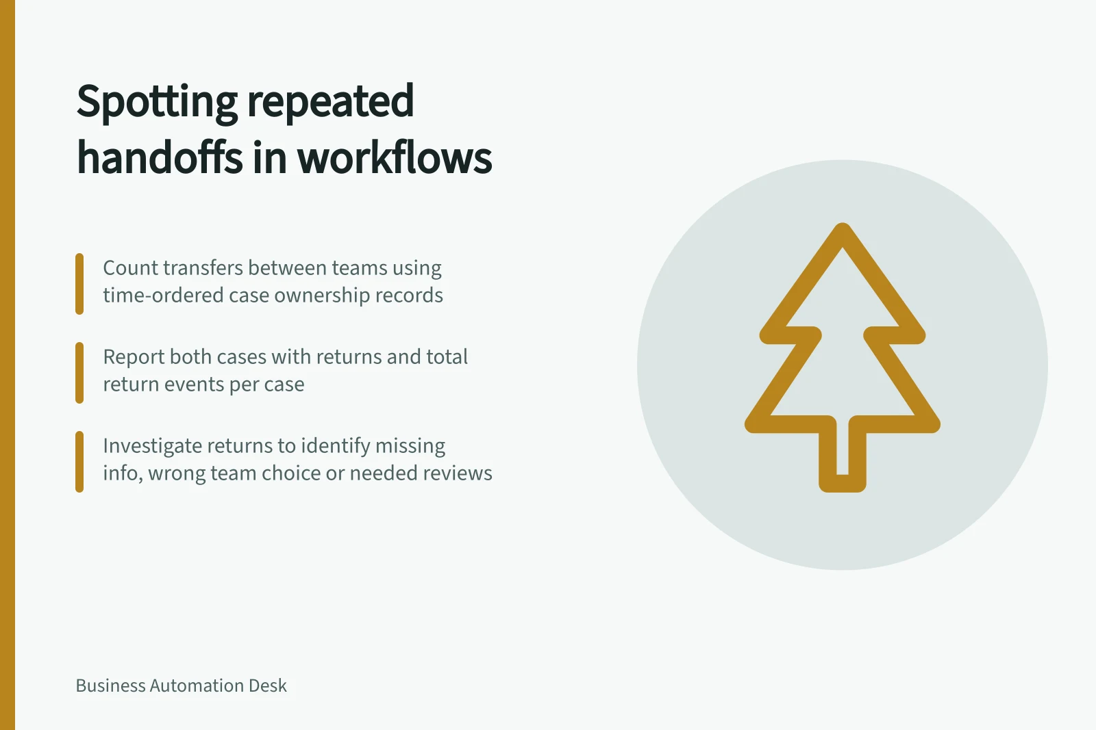 Spotting repeated handoffs in workflows: Count transfers between teams using time-ordered case ownership records; Report both cases with returns and total return events per case; Investigate returns to identify missing info, wrong team choice or needed reviews