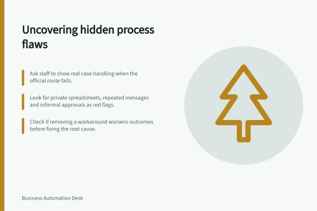 Uncovering hidden process flaws: Ask staff to show real case handling when the official route fails.; Look for private spreadsheets, repeated messages and informal approvals as red flags.; Check if removing a workaround worsens outcomes before fixing the root cause. Identifying workarounds that hide a broken process