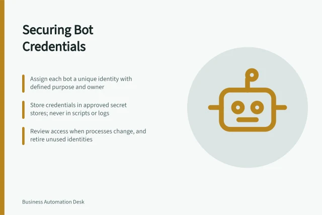 Securing Bot Credentials: Assign each bot a unique identity with defined purpose and owner; Store credentials in approved secret stores; never in scripts or logs; Review access when processes change, and retire unused identities. Managing credentials used by software robots