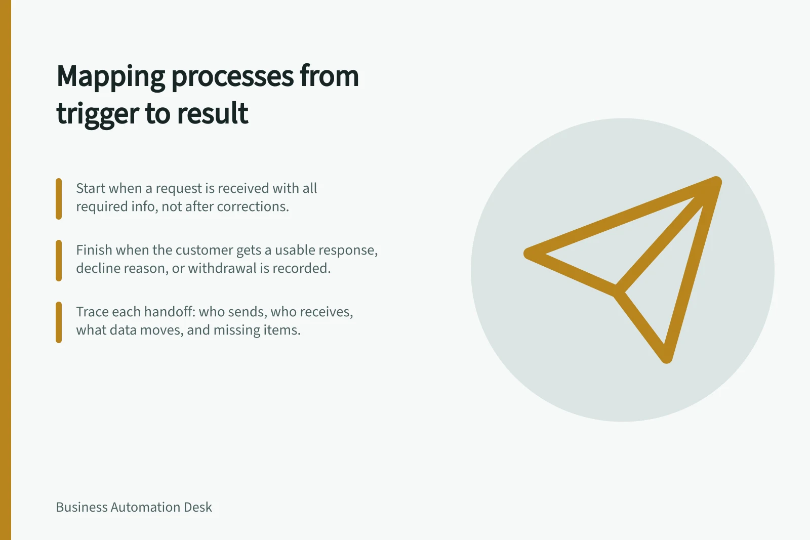 Mapping processes from trigger to result: Start when a request is received with all required info, not after corrections.; Finish when the customer gets a usable response, decline reason, or withdrawal is recorded.; Trace each handoff: who sends, who receives, what data moves, and missing items.