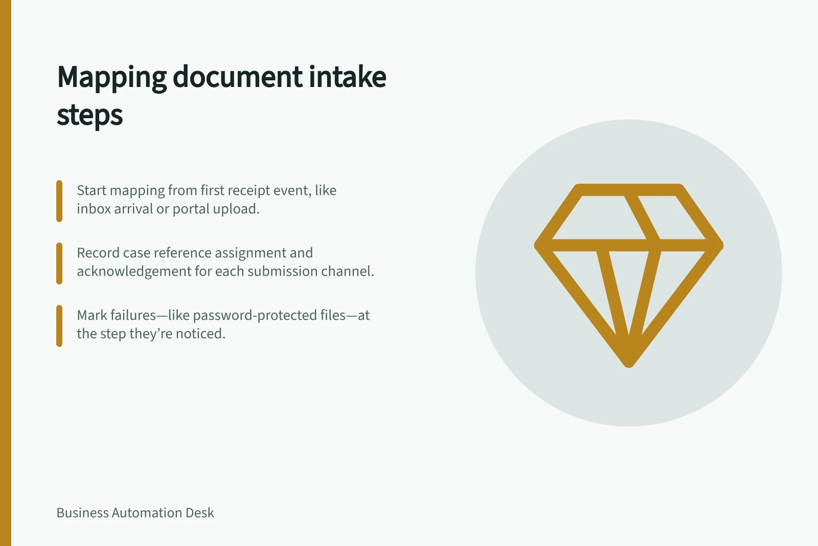 Mapping document intake steps: Start mapping from first receipt event, like inbox arrival or portal upload.; Record case reference assignment and acknowledgement for each submission channel.; Mark failures—like password-protected files—at the step they’re noticed.