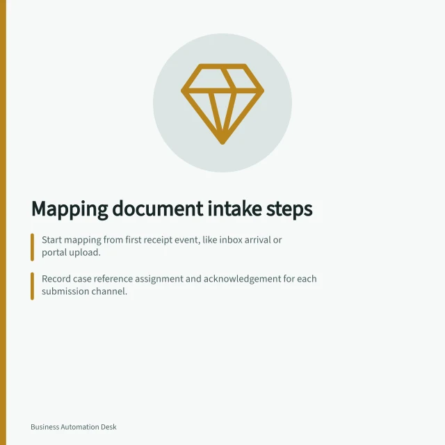 Mapping document intake steps: Start mapping from first receipt event, like inbox arrival or portal upload.; Record case reference assignment and acknowledgement for each submission channel.; Mark failures—like password-protected files—at the step they’re noticed. Mapping the steps in document intake
