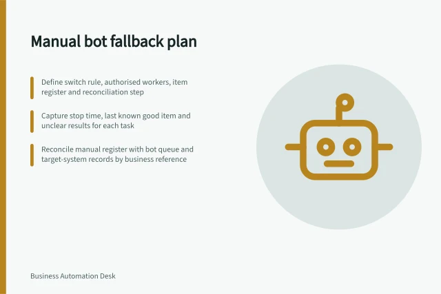 Manual bot fallback plan: Define switch rule, authorised workers, item register and reconciliation step; Capture stop time, last known good item and unclear results for each task; Reconcile manual register with bot queue and target-system records by business reference. Planning manual processing when a bot stops