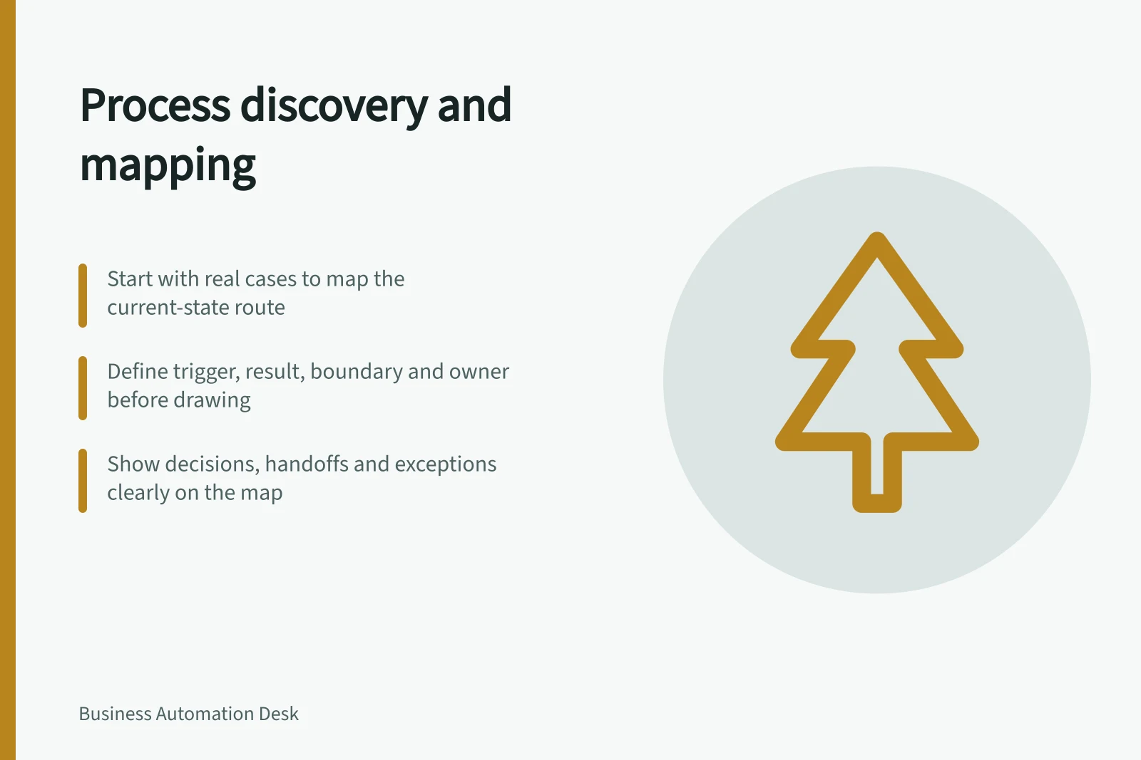 Process discovery and mapping: Start with real cases to map the current-state route; Define trigger, result, boundary and owner before drawing; Show decisions, handoffs and exceptions clearly on the map