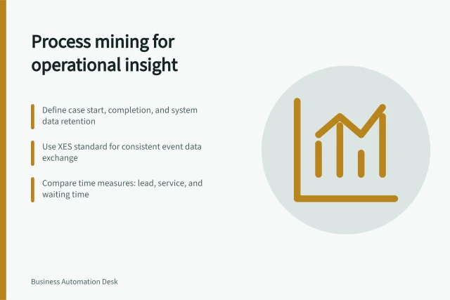 Process mining for operational insight: Define case start, completion, and system data retention; Use XES standard for consistent event data exchange; Compare time measures: lead, service, and waiting time. Process mining and operational evidence