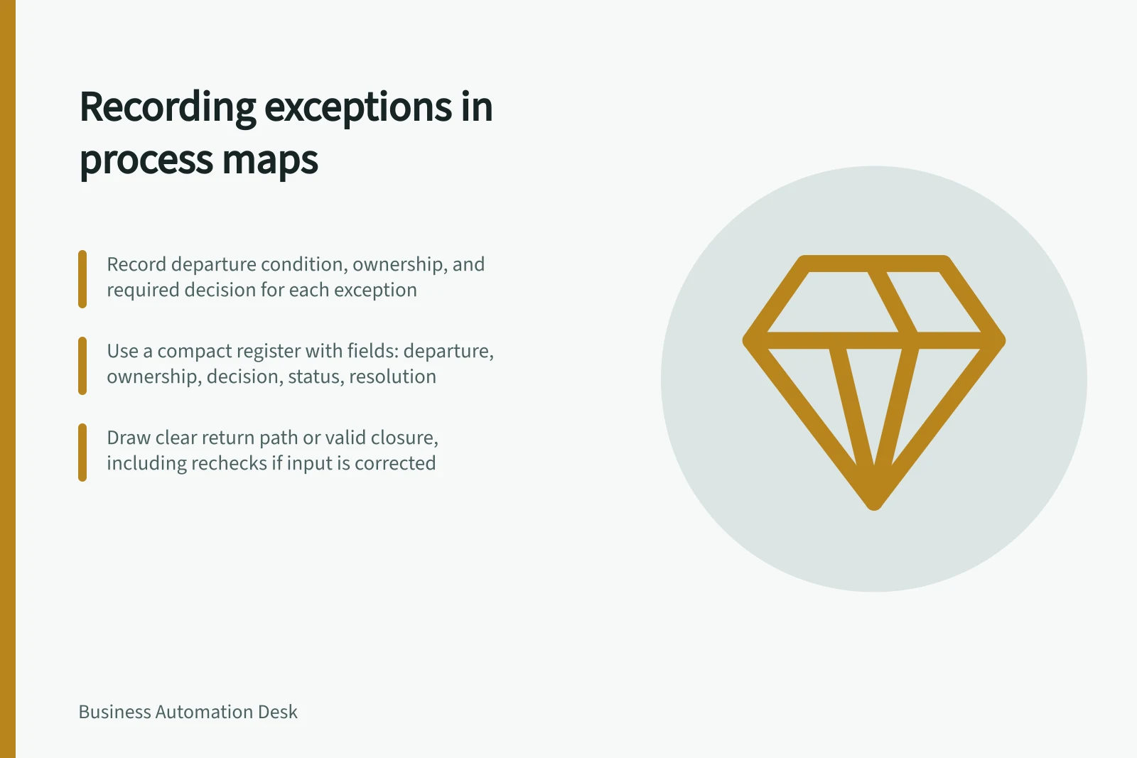 Recording exceptions in process maps: Record departure condition, ownership, and required decision for each exception; Use a compact register with fields: departure, ownership, decision, status, resolution; Draw clear return path or valid closure, including rechecks if input is corrected