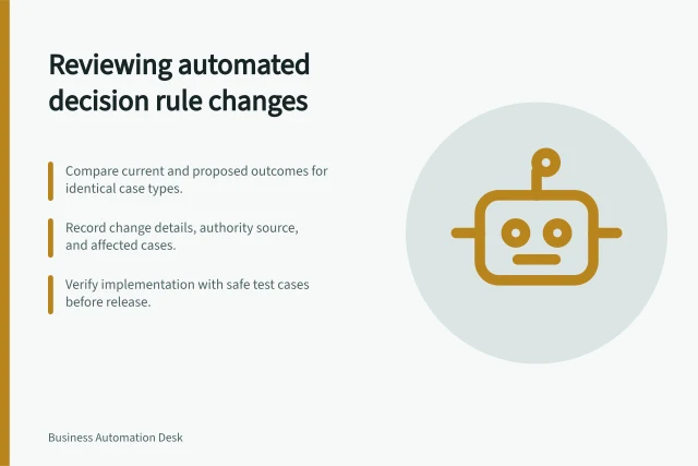Reviewing automated decision rule changes: Compare current and proposed outcomes for identical case types.; Record change details, authority source, and affected cases.; Verify implementation with safe test cases before release. Reviewing changes to automated decision rules