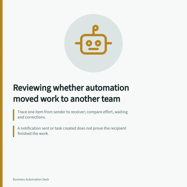 Reviewing whether automation moved work to another team: Trace one item from sender to receiver; compare effort, waiting and corrections.; A notification sent or task created does not prove the recipient finished the work.; Record eligible population and active labour minutes by team over comparable periods. Reviewing whether automation moved work to another team