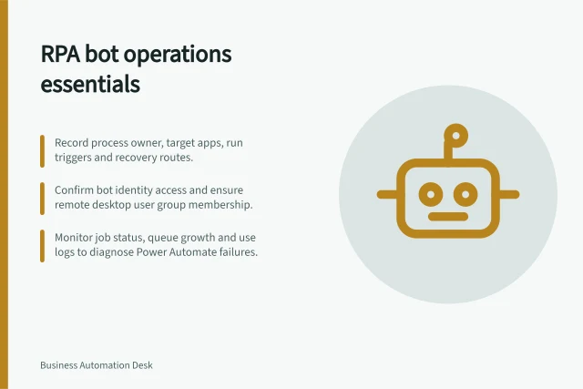 RPA bot operations essentials: Record process owner, target apps, run triggers and recovery routes.; Confirm bot identity access and ensure remote desktop user group membership.; Monitor job status, queue growth and use logs to diagnose Power Automate failures. RPA bot operations