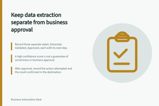 Keep data extraction separate from business approval: Record three separate states: Extracted, Validated, Approved, each with its next step.; A high confidence score is not a guarantee of correctness or business approval.; After approval, record the action attempted and the result confirmed in the destination. Separating data extraction from business approval