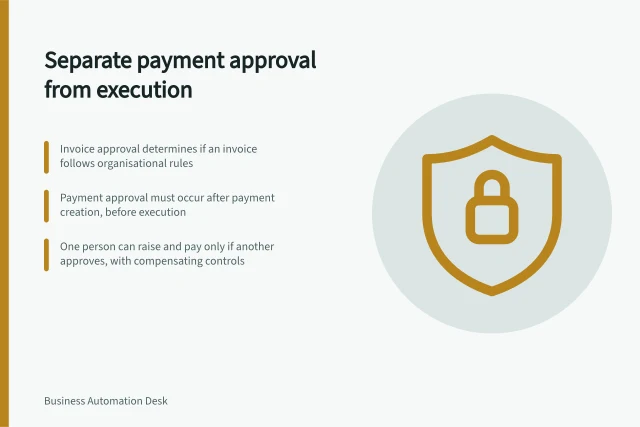Separate payment approval from execution: Invoice approval determines if an invoice follows organisational rules; Payment approval must occur after payment creation, before execution; One person can raise and pay only if another approves, with compensating controls. Separating payment execution from approval