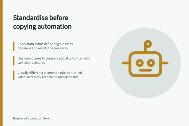 Standardise before copying automation: Check both teams define eligible cases, decisions and results the same way; Use recent cases to compare actual outcomes with written procedures; Classify differences: common rule, controlled value, necessary branch or unresolved rule. Standardising a process before copying an automation